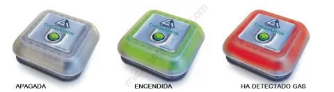 Alarma de gas Linnepe TriGasAlarm – Butano Propano Glp y narcóticos. 12 V.