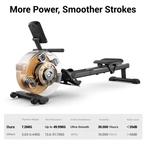 ROBORE RW505 Máquina de Remo Magnética para Interiores para Entrenamiento de Fuerza de Cuerpo Completo, Resistencia Ajustable de 16 Niveles, Diseño de Doble Riel, Sistema de Volante Magnético